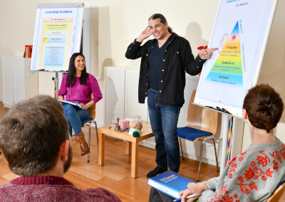 Der Trainer erklärt anschaulich die logischen Ebenen des NLP